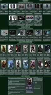 Dominion Master Cyoa Cyoa Create Your Own Adventure Writing Fantasy