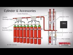 Wet Chemical Nitrogen Fire Suppression System Fire Safety Search