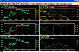 Search Free Forex Charts Intellichart Or Trading
