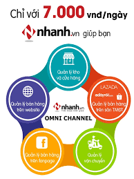 Top 6 Phần Mềm Quản Lý Bán Hàng Nên Thử Ngay - 0975900579