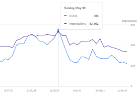 The top countries of suppliers are china, india, and malaysia, from which the percentage of bing.com supply is 66%, 5. June 2021 The Ancient Gaming Noob