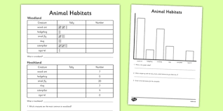 Animal Habitat Tally Chart And Graph Worksheet Worksheet