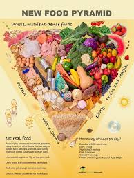 Image result for DASH Diet