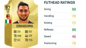 But this donnarumma has actually been really consistent for me since he is not saving anything. Fifa 18 7 Players Who Can T Be Happy With Their Rating Page 3