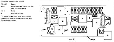 2004, 2005, 2006 instrument panel fuse block this fuse block is located under the driver's side of the instrument. 2002 Mercedes E320 Fuse Box Diagram 2002 Dodge Dakota Wiring Schematic Begeboy Wiring Diagram Source