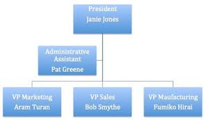 Create An Organization Chart In Word Smartsheet