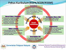 Kurikulum di negara malaysia pendidikan lepas menengah setelah spm, para siswa dapat membuat pilihan untuk belajar di tingkatan enam, matrikulasi atau studi diploma. Isu Kurikulum Dalam Pendidikan Isu Isu Pendidikan Di Malaysia