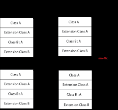 Part of a series on financial services. Swift 3 Access Control Diagram Cls