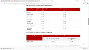 We did not find results for: South Indian Bank Debit Cards Guide For Application