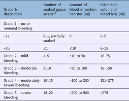 Argon Plasma Coagulation Tonsillectomy Versus Coblation