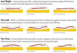 Pin On Mattress