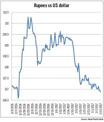 Now you can search previous money exchange rate in nepal daywise. Election Effect Nid News