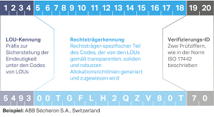 We did not find results for: Iso 17442 Die Lei Codestruktur Uber Den Lei Gleif