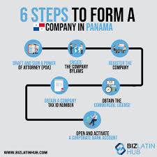 How To Form A Company In Panama En 2020 Relevante