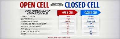 open cell vs closed cell foam insulation which is better