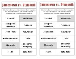 Jamestown And Plymouth Terms T Chart