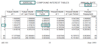 time value of money board of equalization