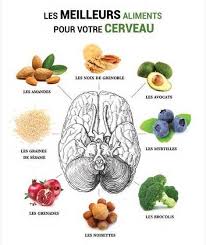 Epingle Par Nasrine Sur Sante Sante Nutrition Sante Et Aliments Bons Pour La Sante
