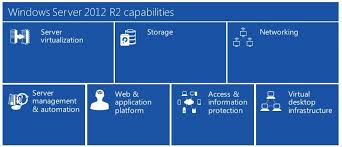 Image result for Microsoft Windows Server