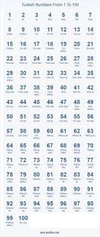 turkish numbers from 1 to 100 in words printable table of numbers in turkish language turkish turkishn learn turkish language turkish language numbers 1 100
