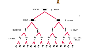 Free printable music rest values flash cards, version 2. Note Rest Names Values Older Version Youtube