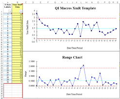 add new data points to control charts