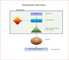 Asterisk Using Freepbx Flow Charts Neills Blog