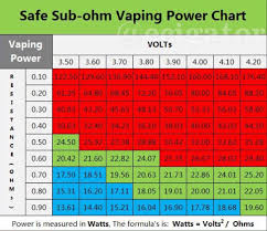 Safe Sub Ohm Vaping Chart Www Bedowntowndaytona Com