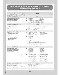 Cikgu azemi's blog via azemi09.wordpress.com. Tahun 6 Lembaran Kerja Pkp Matematik