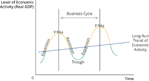 Macroecon 4 Diagram Quizlet