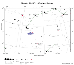Messier 51 M51 The Whirlpool Galaxy Spiral Galaxy