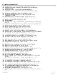 Modesto, ca 95358 from business: Exhibit 2 Allegiance Telecom Mailing Bmc Group