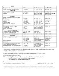 grilling times and temperatures for meat and poultry free