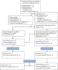Έχει κερδίσει δύο χρυσά μετάλλια στο ευρωπαϊκό πρωτάθλημα κάτω των 23 ετών και εκπροσώπησε την ελλάδα στο παγκόσμιο πρωτάθλημα ανοιχτού στίβου 2011. E Learning In Der Hochschulischen Pflegeausbildung In Deutschland Und Die Rolle Von Hochschullehrenden Eine Delphi Erhebung Pflege