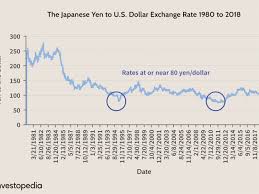 100 jpy = 3.95 myr reverse conversion : The Impact Of Exchange Rates On Japan S Economy