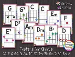 Rainbow Ukulele Ukulele Chord Chart Posters Letter And