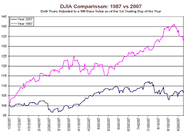 Enough Of The Charts Based Crash Talk Spdr Dow Jones