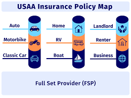 Usaa is highly rated by its member base of military servicemembers and their families around the world. Usaa Insurance Address Payment Address Pay By Phone