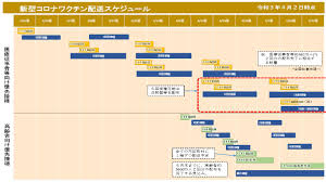 入植者 (colon(s))、特にアルジェリアのフランス人入植者 colons français d'argérie →「ピエ・ノワール」も. æ–°åž‹ã‚³ãƒ­ãƒŠãƒ¯ã‚¯ãƒãƒ³ã®ä¾›çµ¦ã‚¹ã‚±ã‚¸ãƒ¥ãƒ¼ãƒ«ç­‰ã«ã¤ã„ã¦ é¦–ç›¸å®˜é‚¸ãƒ›ãƒ¼ãƒ ãƒšãƒ¼ã‚¸