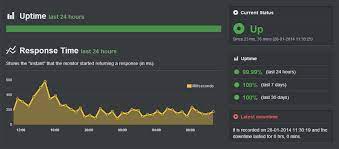 Here's how you quickly configure google sheets to monitor the uptime /downtime of any public website. What You Need To Know About Uptime Monitoring Techno Faq