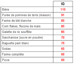 L Insuline Cette Hormone Qui Nous Fait Grossir Jour Apres Jour