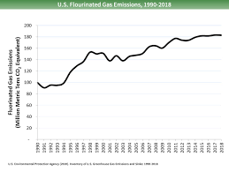 greenhouse gas (ghg) emissions