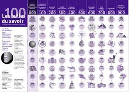 Ca C Est Un Tableau Dewey La Classification Des Documentaires Et Ca Me Passionne Sciences Appliquees Professeur Documentaliste Recherche Documentaire