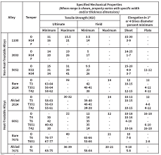 38 Punctual Aluminum Specifications Cross Reference Chart