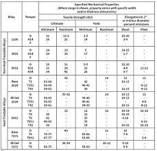 38 punctual aluminum specifications cross reference chart