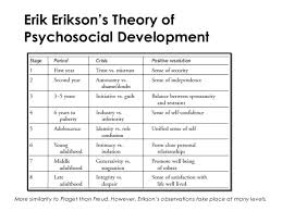 Erik Erikson Stages Of Human Development Essay