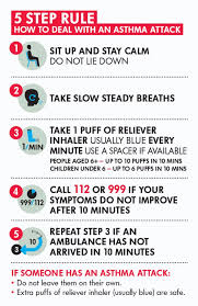 Coping with asthma, a chronic illness can be difficult. Asthma Attacks Asthma Society Of Ireland