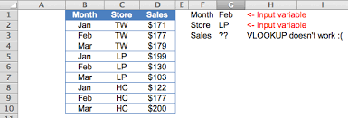 This tutorial demonstrates how to use the excel vlookup function in excel to look up a value. Perform Vlookup With 2 Lookup Values Wmfexcel