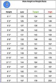 Height Weight Ratio Charts