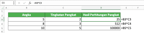 Ada dua argumen yang harus diisi dalam gambar tersebut diatas ada tiga contoh penghitungan akar pangkat dalam excel menggunakan rumus power. Cara Menghitung Pangkat Di Excel Compute Expert